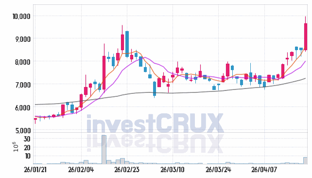 삼영 주가 전망 핵심 자료, 오늘의 특징주 주가 차트 분석 2026.04.20