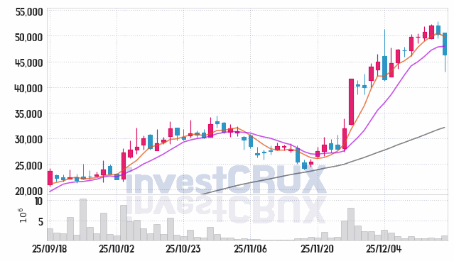 삼현 주가 전망 핵심 자료, 오늘의 특징주 주가 차트 분석 2025.12.17