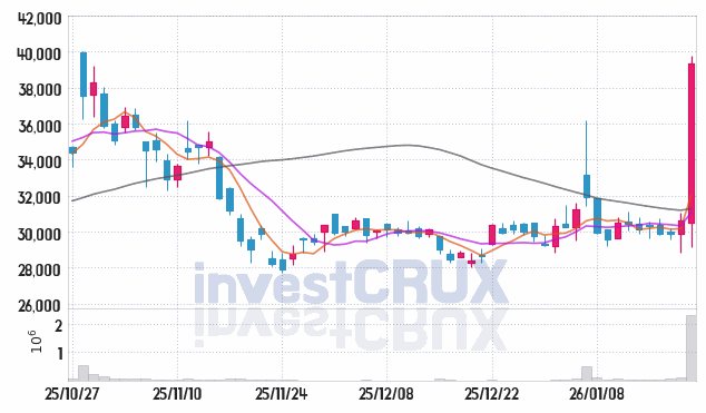 삼화전기 주가 전망 핵심 자료, 오늘의 특징주 주가 차트 분석 2026.01.21
