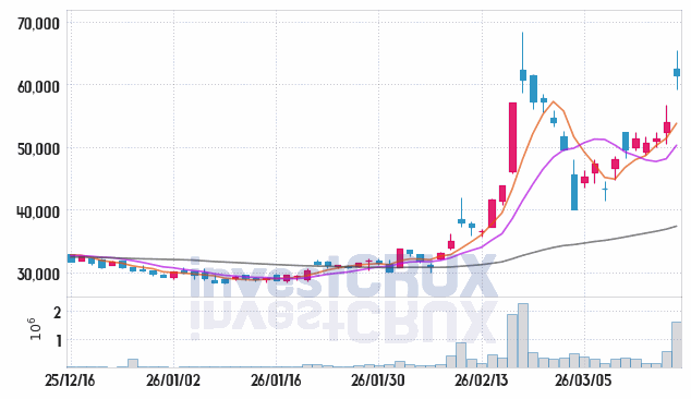 삼화콘덴서 주가 전망 핵심 자료, 오늘의 특징주 주가 차트 분석 2026.03.18