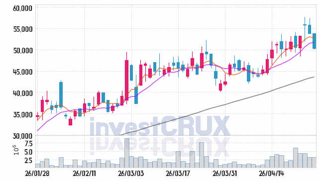 서진시스템 주가 전망 핵심 자료, 오늘의 특징주 주가 차트 분석 2026.04.27