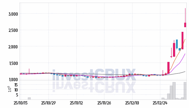 성문전자 주가 전망 핵심 자료, 오늘의 특징주 주가 차트 분석 2026.01.09