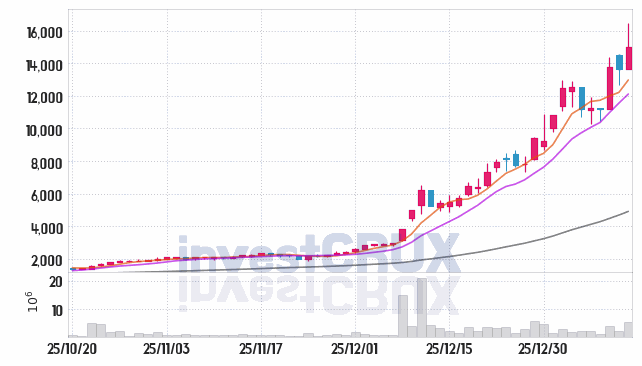성호전자 주가 전망 핵심 자료, 오늘의 특징주 주가 차트 분석 2026.01.14