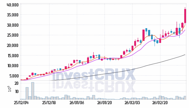 성호전자 주가 전망 핵심 자료, 오늘의 특징주 주가 차트 분석 2026.03.06