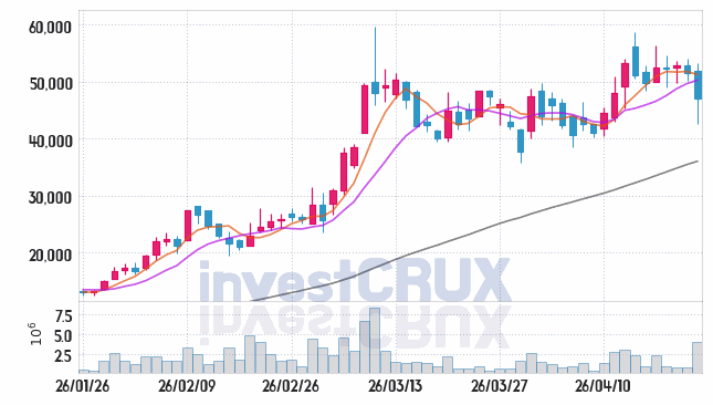 성호전자 주가 전망 핵심 자료, 오늘의 특징주 주가 차트 분석 2026.04.23