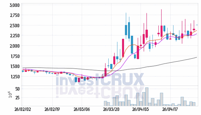 세림B&G 주가 전망 핵심 자료, 오늘의 특징주 주가 차트 분석 2026.04.30