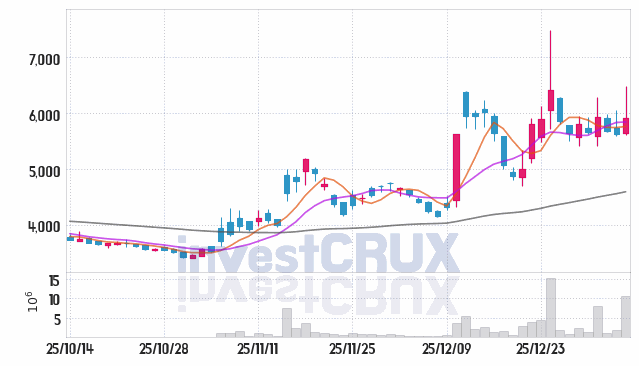 셀바스헬스케어 주가 전망 핵심 자료, 오늘의 특징주 주가 차트 분석 2026.01.08