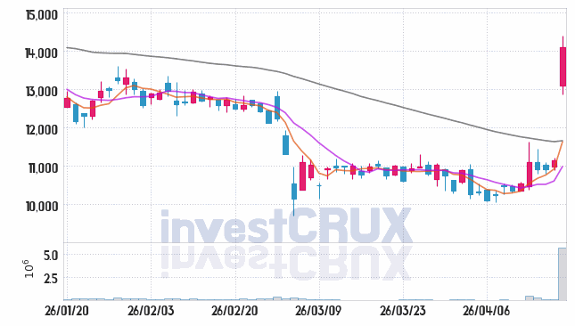 신풍제약 주가 전망 핵심 자료, 오늘의 특징주 주가 차트 분석 2026.04.17
