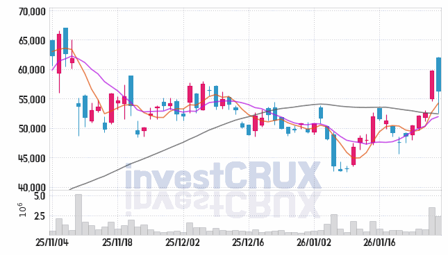 심텍 주가 전망 핵심 자료, 오늘의 특징주 주가 차트 분석 2026.01.29