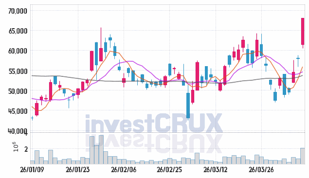 심텍 주가 전망 핵심 자료, 오늘의 특징주 주가 차트 분석 2026.04.08