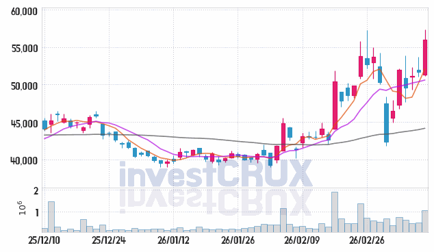씨에스윈드 주가 전망 핵심 자료, 오늘의 특징주 주가 차트 분석 2026.03.12