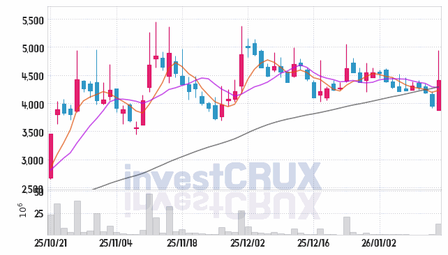 씨피시스템 주가 전망 핵심 자료, 오늘의 특징주 주가 차트 분석 2026.01.15