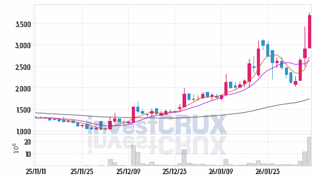 아이로보틱스 주가 전망 핵심 자료, 오늘의 특징주 주가 차트 분석 2026.02.05