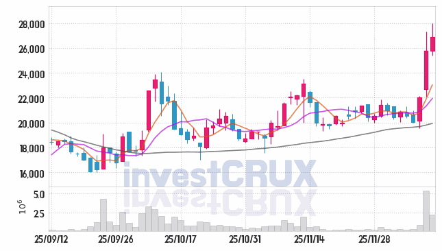 아이티센글로벌 주가 전망 핵심 자료, 오늘의 특징주 주가 차트 분석 2025.12.11
