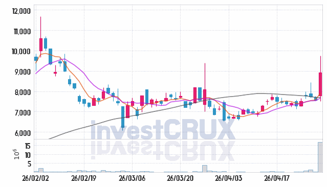 아진엑스텍 주가 전망 핵심 자료, 오늘의 특징주 주가 차트 분석 2026.04.30