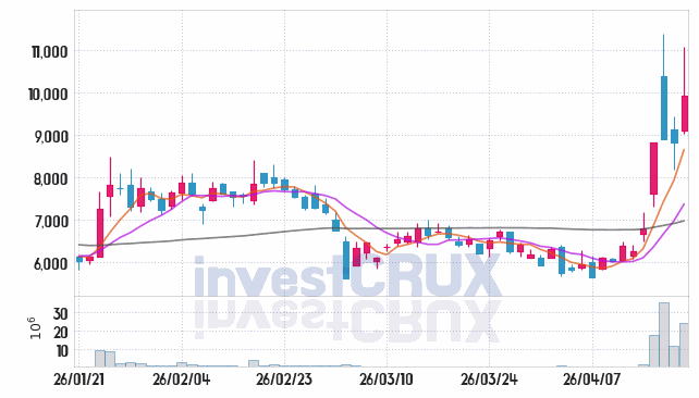 아톤 주가 전망 핵심 자료, 오늘의 특징주 주가 차트 분석 2026.04.20