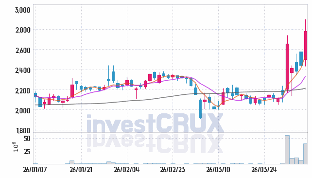 알루코 주가 전망 핵심 자료, 오늘의 특징주 주가 차트 분석 2026.04.06
