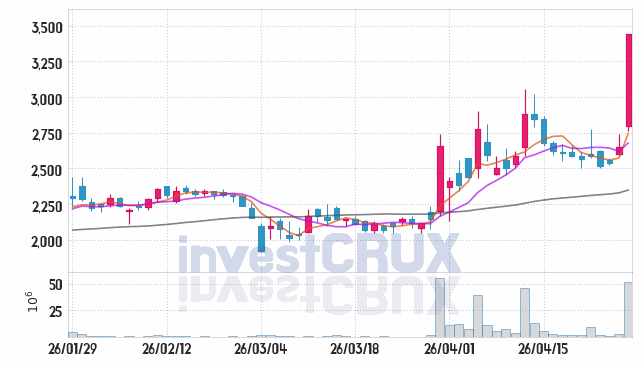 알루코 주가 전망 핵심 자료, 오늘의 특징주 주가 차트 분석 2026.04.28