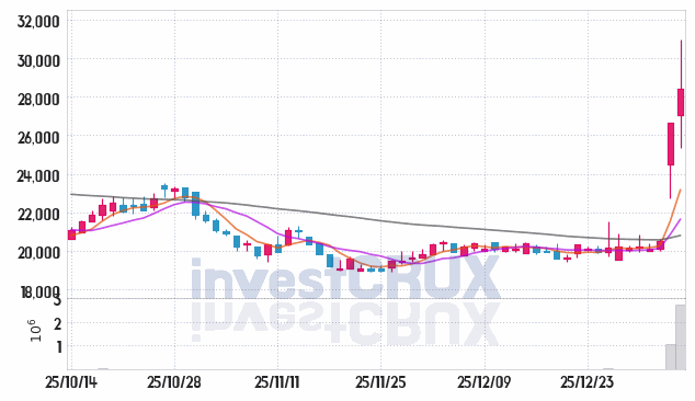 알멕 주가 전망 핵심 자료, 오늘의 특징주 주가 차트 분석 2026.01.08