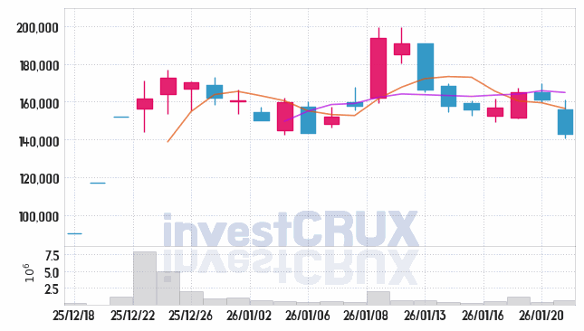 알지노믹스 주가 전망 핵심 자료, 오늘의 특징주 주가 차트 분석 2026.01.21
