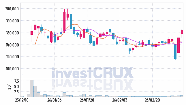 알지노믹스 주가 전망 핵심 자료, 오늘의 특징주 주가 차트 분석 2026.03.06