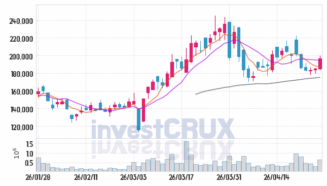 알지노믹스 주가 전망 핵심 자료, 오늘의 특징주 주가 차트 분석 2026.04.27