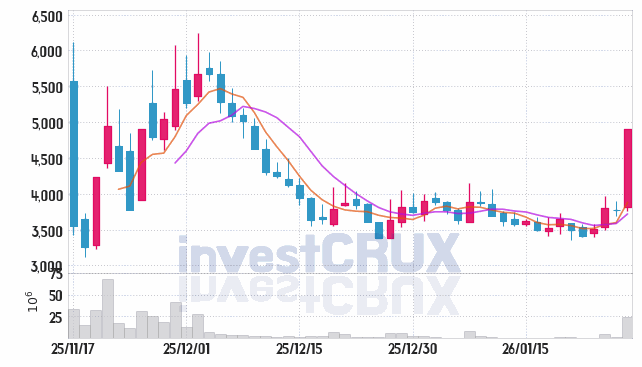 알트 주가 전망 핵심 자료, 오늘의 특징주 주가 차트 분석 2026.01.28