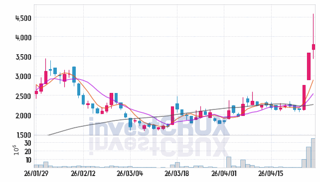 앤로보틱스 주가 전망 핵심 자료, 오늘의 특징주 주가 차트 분석 2026.04.28