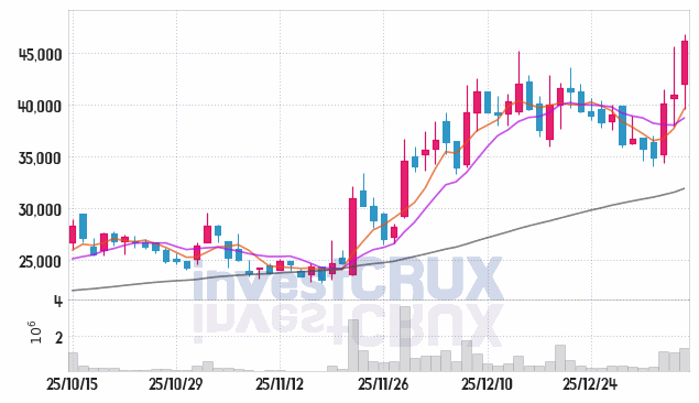 에스비비테크 주가 전망 핵심 자료, 오늘의 특징주 주가 차트 분석 2026.01.09