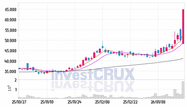 에스엘 주가 전망 핵심 자료, 오늘의 특징주 주가 차트 분석 2026.01.21
