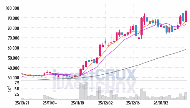 에스피지 주가 전망 핵심 자료, 오늘의 특징주 주가 차트 분석 2026.01.15