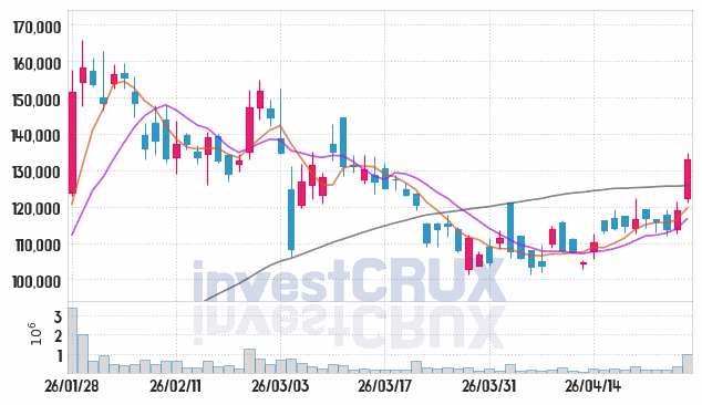 에스피지 주가 전망 핵심 자료, 오늘의 특징주 주가 차트 분석 2026.04.27