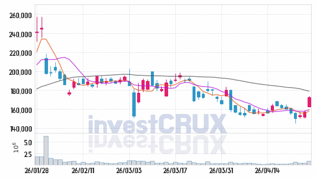 에이비엘바이오 주가 전망 핵심 자료, 오늘의 특징주 주가 차트 분석 2026.04.27