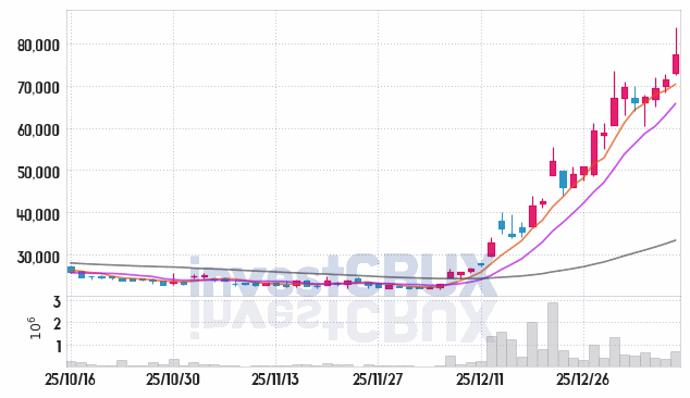 에이치브이엠 주가 전망 핵심 자료, 오늘의 특징주 주가 차트 분석 2026.01.12