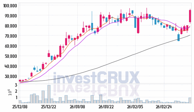 에이치브이엠 주가 전망 핵심 자료, 오늘의 특징주 주가 차트 분석 2026.03.10