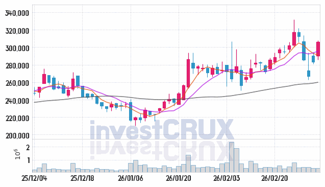 에이피알 주가 전망 핵심 자료, 오늘의 특징주 주가 차트 분석 2026.03.06
