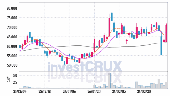 에코프로머티 주가 전망 핵심 자료, 오늘의 특징주 주가 차트 분석 2026.03.06