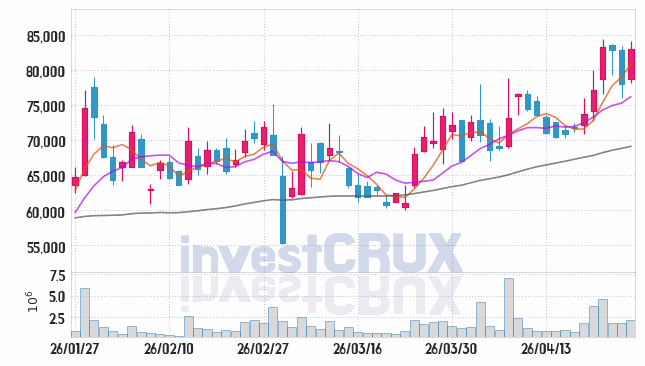 에코프로머티 주가 전망 핵심 자료, 오늘의 특징주 주가 차트 분석 2026.04.24
