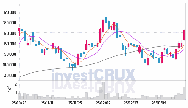에코프로비엠 주가 전망 핵심 자료, 오늘의 특징주 주가 차트 분석 2026.01.22