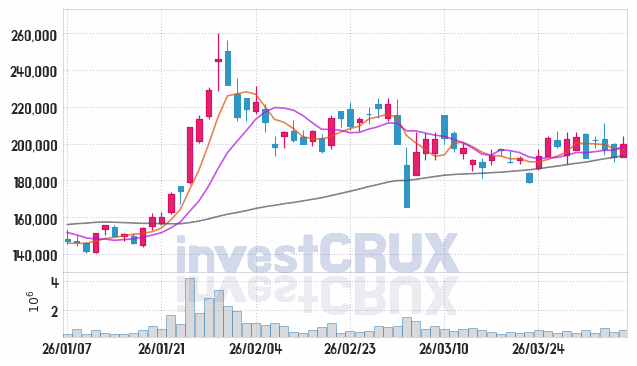에코프로비엠 주가 전망 핵심 자료, 오늘의 특징주 주가 차트 분석 2026.04.06