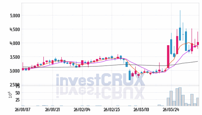 에코플라스틱 주가 전망 핵심 자료, 오늘의 특징주 주가 차트 분석 2026.04.06