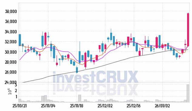 엔젤로보틱스 주가 전망 핵심 자료, 오늘의 특징주 주가 차트 분석 2026.01.15