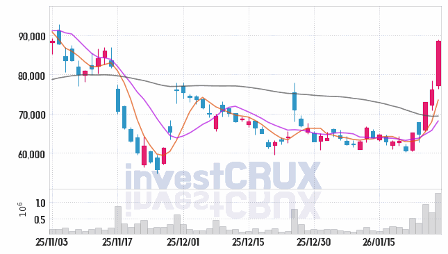 엔켐 주가 전망 핵심 자료, 오늘의 특징주 주가 차트 분석 2026.01.28