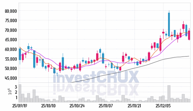 엘앤씨바이오 주가 전망 핵심 자료, 오늘의 특징주 주가 차트 분석 2025.12.18