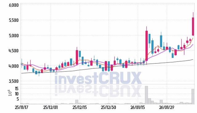 오르비텍 주가 전망 핵심 자료, 오늘의 특징주 주가 차트 분석 2026.02.11
