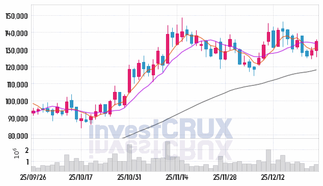 올릭스 주가 전망 핵심 자료, 오늘의 특징주 주가 차트 분석 2025.12.26