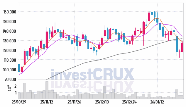 올릭스 주가 전망 핵심 자료, 오늘의 특징주 주가 차트 분석 2026.01.23