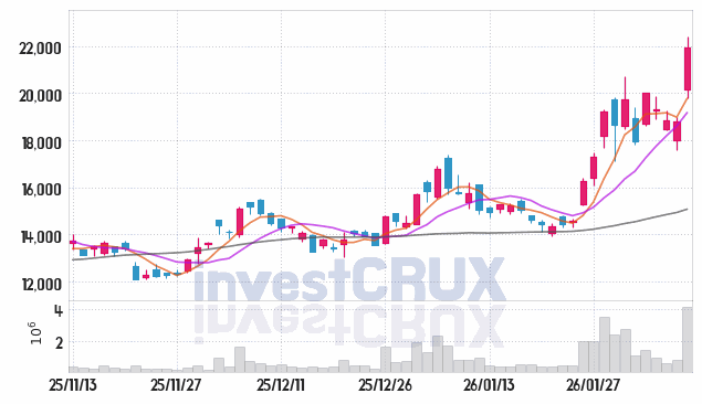 와이씨 주가 전망 핵심 자료, 오늘의 특징주 주가 차트 분석 2026.02.09