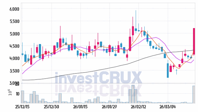 와이제이링크 주가 전망 핵심 자료, 오늘의 특징주 주가 차트 분석 2026.03.17