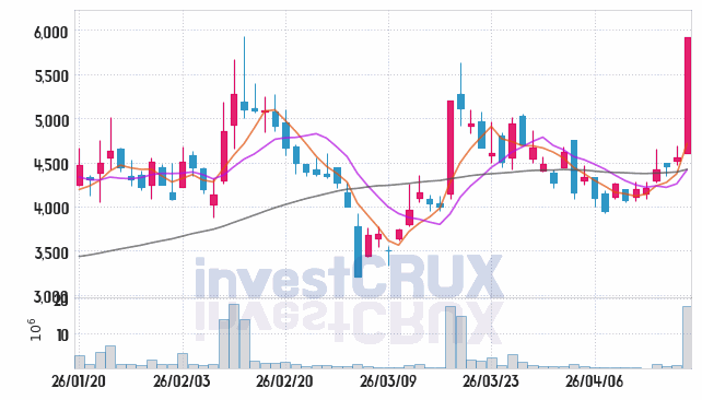 와이제이링크 주가 전망 핵심 자료, 오늘의 특징주 주가 차트 분석 2026.04.17